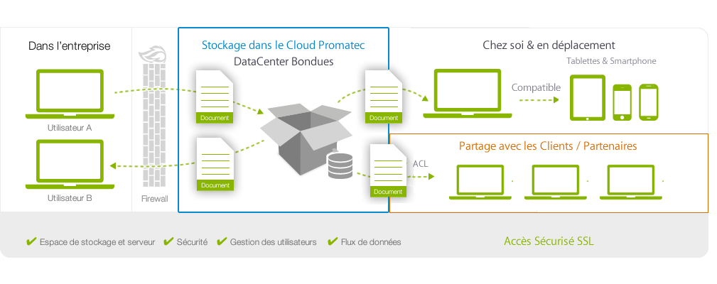 shcema owncloud